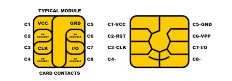 are chips in smart cards the same as computer chips|Smart card .